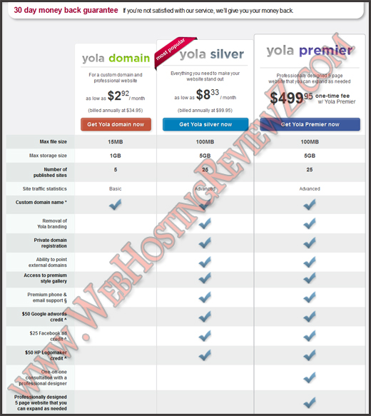 Yola.com Plans and pricing