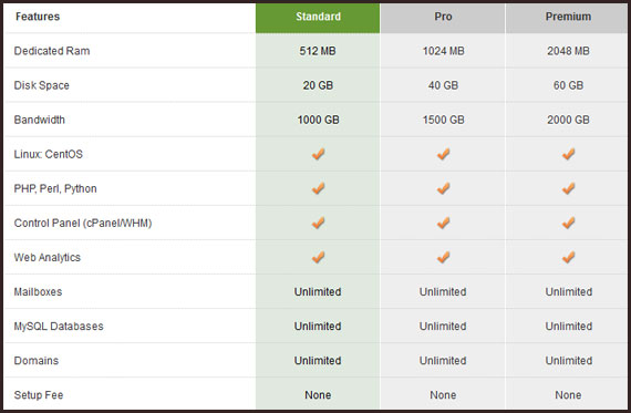Spry.com Hosting plans comparison