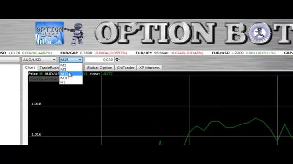 Optionbot Pro Chart