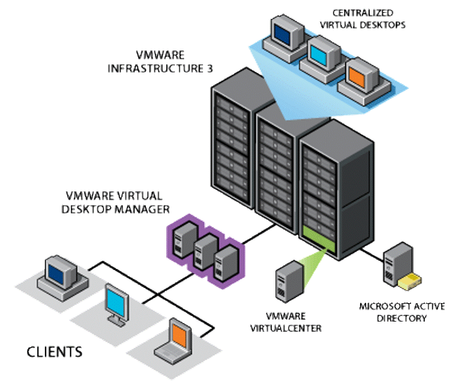 vdi_diagram-1 What Is The Importance of Virtual Desktop Infrastructure?