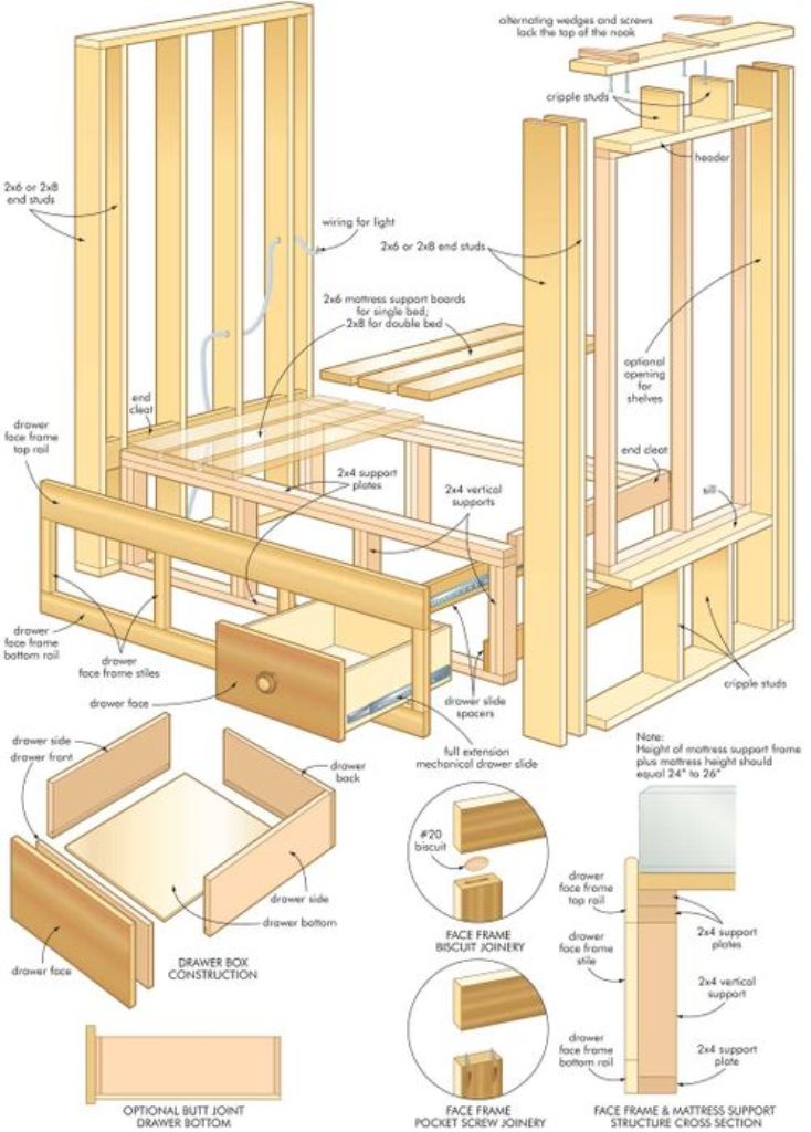 bed. How to Build Woodworking Projects Quickly & Easily on Your Own?