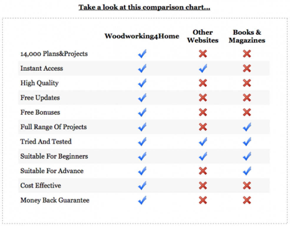 Get Access to 14,000 Woodworking Plans & Projects 7 offered