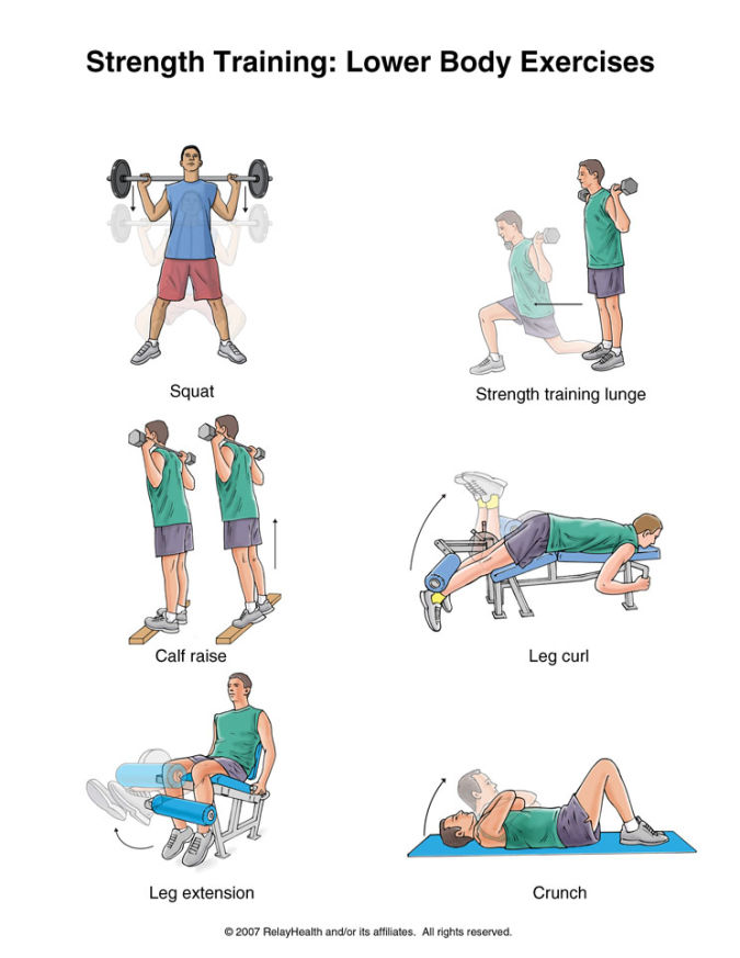 strength-training How to Lose Arm Fat