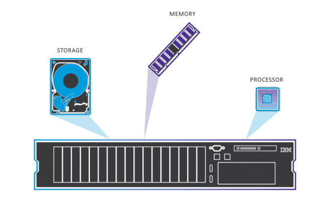 When Will Your Website Need VPS or Dedicated server? 6 IBM_Server