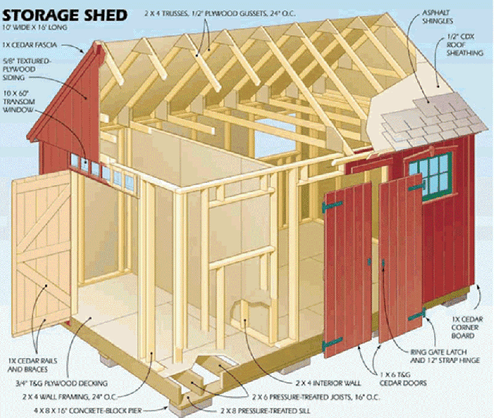 Start Building Amazing Outdoor Sheds and Woodwork Designs 11 0 1 Start Building Amazing Outdoor Sheds and Woodwork Designs - 2 outdoor sheds