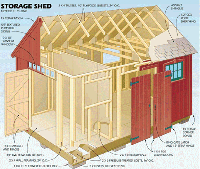 0-1 Start Building Amazing Outdoor Sheds and Woodwork Designs