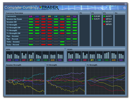 Dashboard Completecurrencytrader.com Provides Exclusive Forex For Traders' Who Stand Above The Crowd