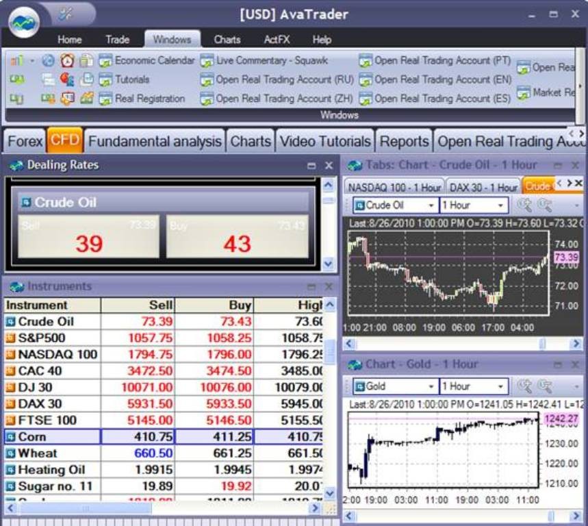 Forex-Trading-Platform-View-2- Get up to $5000 as a Bonus with Ava FX for Your New Account