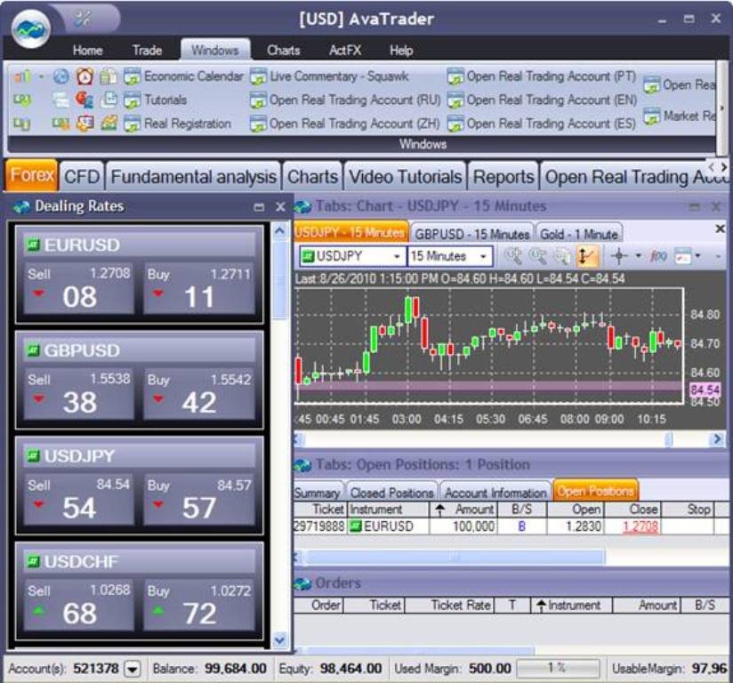 Forex-Trading-Platform-View Get up to $5000 as a Bonus with Ava FX for Your New Account