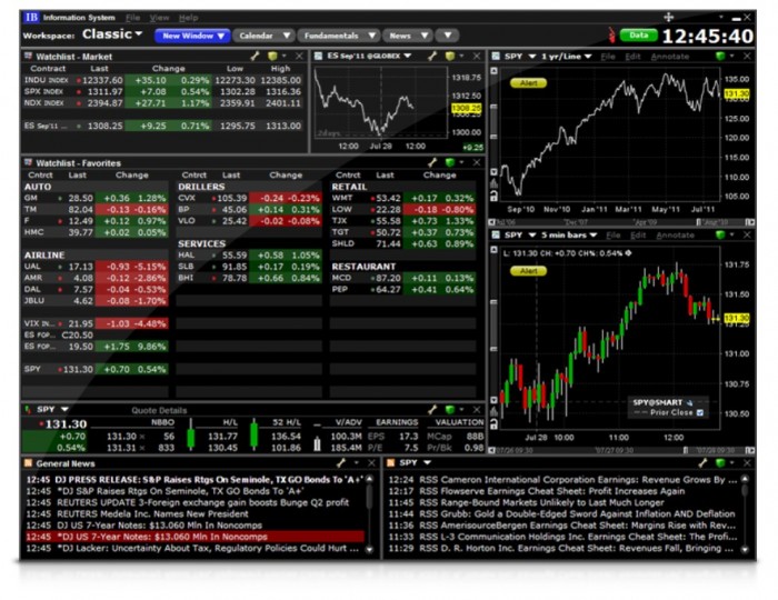 IBIS Maximize Your Return with Interactive Brokers Through Lowering Your Costs