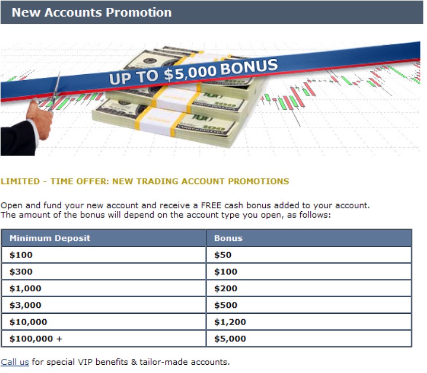 New-Picture-25 Get up to $5000 as a Bonus with Ava FX for Your New Account