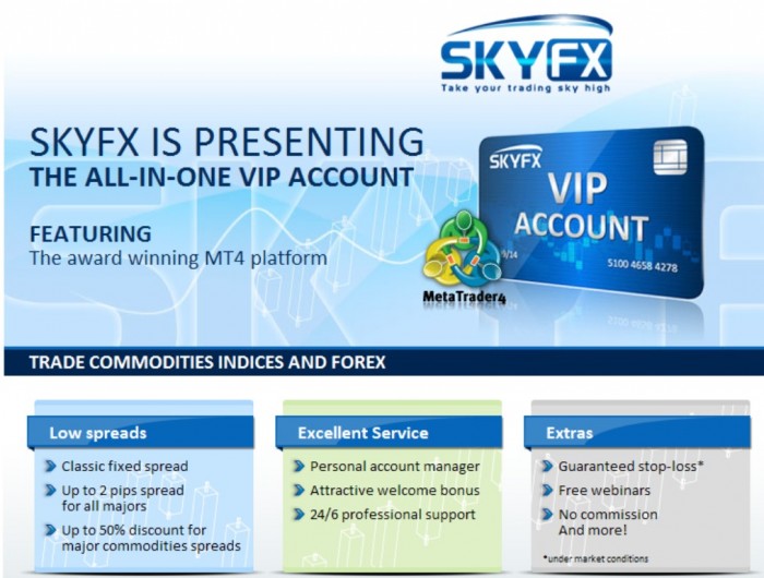 New-Picture-710 Receive 50% Bonus on Your First Deposit with SkyFX