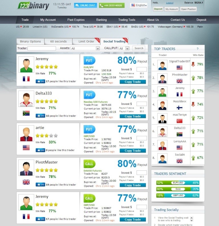 Socialwall-screenshot_123b See What Successful Traders Do with 123Binary