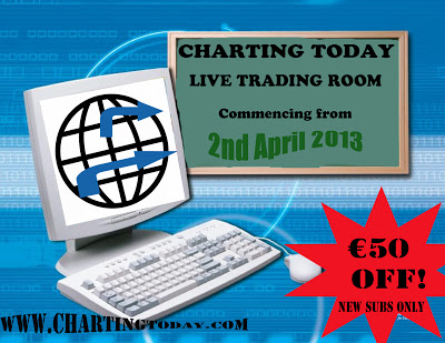 cttt2 Learn To Trade Through The New Forex Education Sessions Of Chartingtoday.com