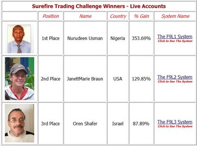 live-trade 4 Sure-fire Forex Trading Tips That Will Make You A Better Trader