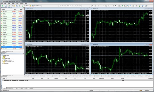 meta-trader01_pieni FinFX Offers Very Tight Spreads Starting from 0.0 Pips