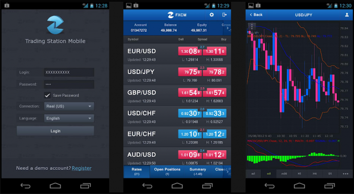 newtsmobile Get $50.000 of Virtual Money for Demo Account with FXCM