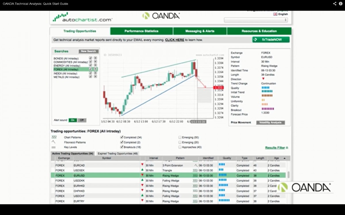 oanda-technical-analysis Become a Professional Forex Trader with OANDA