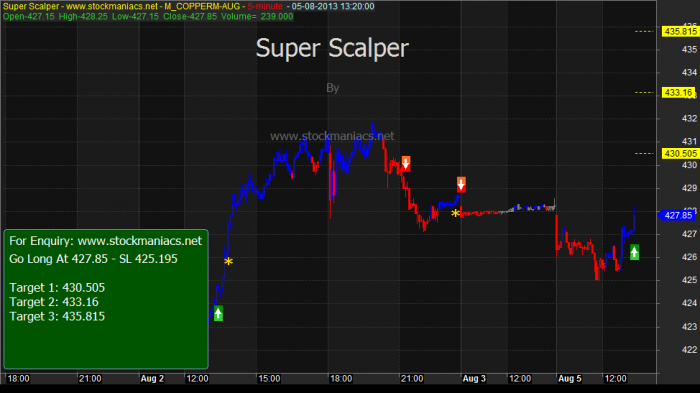 superscalper6 S.T.A.R. Is The World's First 100% Accurate Forex Trading System
