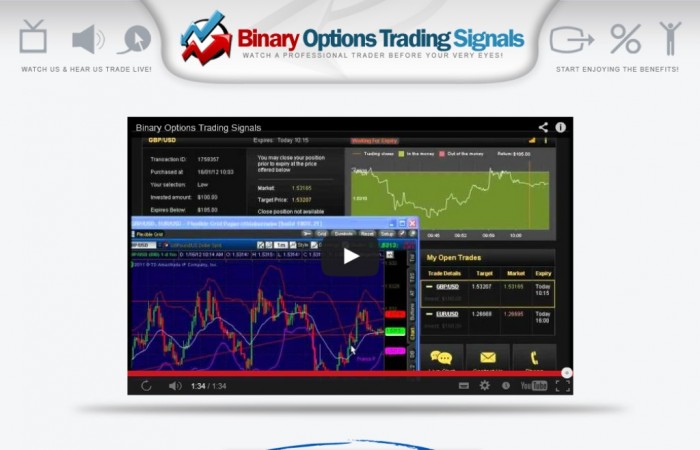 New-Picture-125 Copy a Live Professional Trader with Binary Options Trading Signals