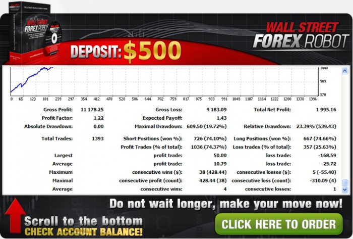 New-Picture-416 WallStreet Forex Robot Adapts to Market Conditions Automatically