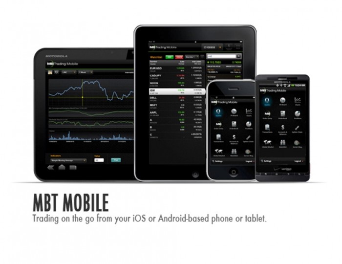 mbtMobileBanner MB Trading Allows You to Trade Forex, Options, Stocks and Futures