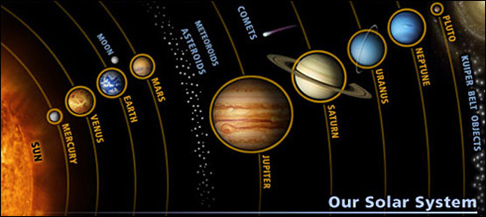 mnemonic-and-order-of-the-planets The 9 Planets Of The Solar System And Their Characteristics