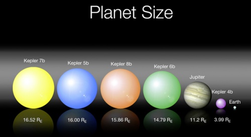 Planet Sizes Chart