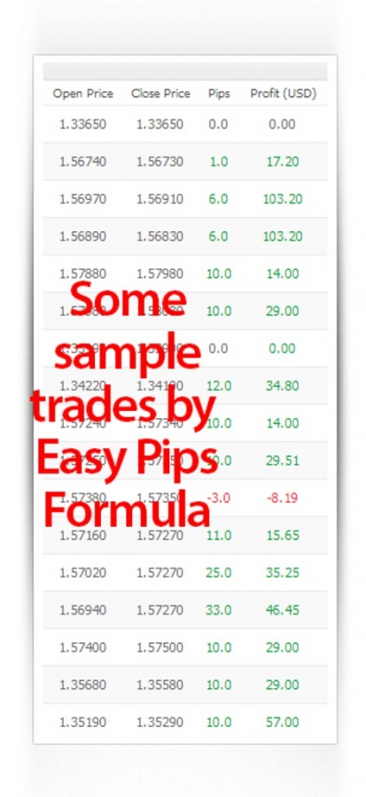 pr2 Turn $100 into $6,500 in Less than 5 Weeks with Easy Pips Formula