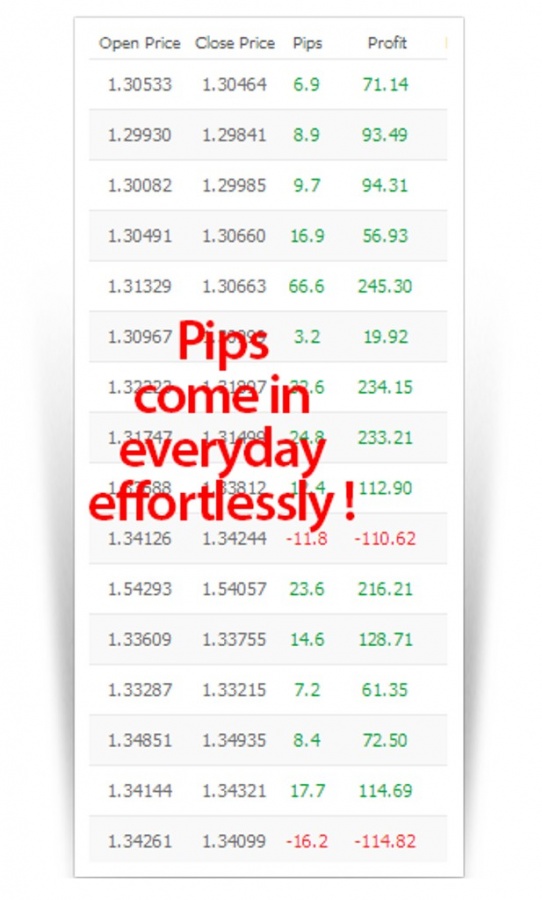 pr3 Turn $100 into $6,500 in Less than 5 Weeks with Easy Pips Formula