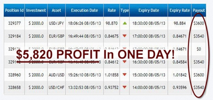 proof1 Binary Trading Robot Helps You to Start Making Profits in Just 3 Minutes