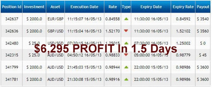 proof_10 Binary Trading Robot Helps You to Start Making Profits in Just 3 Minutes