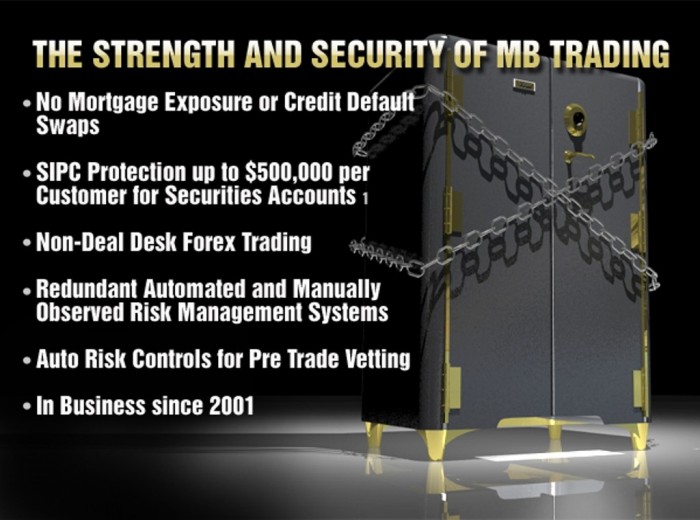 safeSecureGraphic MB Trading Allows You to Trade Forex, Options, Stocks and Futures