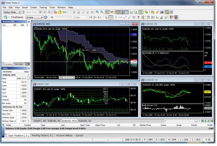 screen1 Start Learning Trading Seriously & Quickly with Forex Tester 2