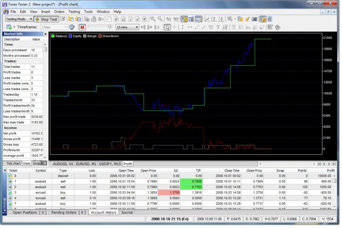 screen8 Start Learning Trading Seriously & Quickly with Forex Tester 2