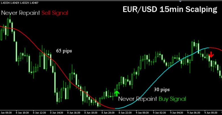 100 accurate forex trading strategy