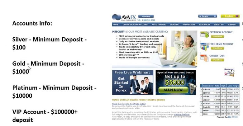 Get Up To 5000 As A Bonus With Ava Fx For Your New Account Pouted Com - 
