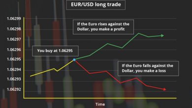 EUR USD buying The Free Swing Trading Course, When You Sign Up For The Newsletter Of www.currency-trader.co.uk - Trading Systems 6