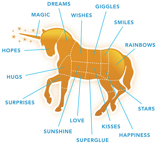 e5a7_canned_unicorn_meat_parts_diagram Know 10 Points Of Information About The Unicorn