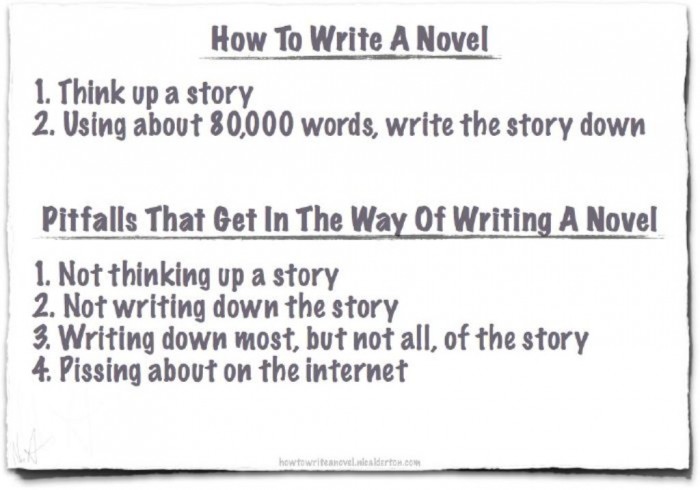how-to-write-a-novel Do You Know How to Write a Novel on Your Own?