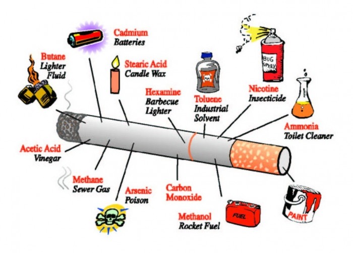 Cigarette-Poisons It Is Time to Quit Smoking Now Using These Multiple Methods