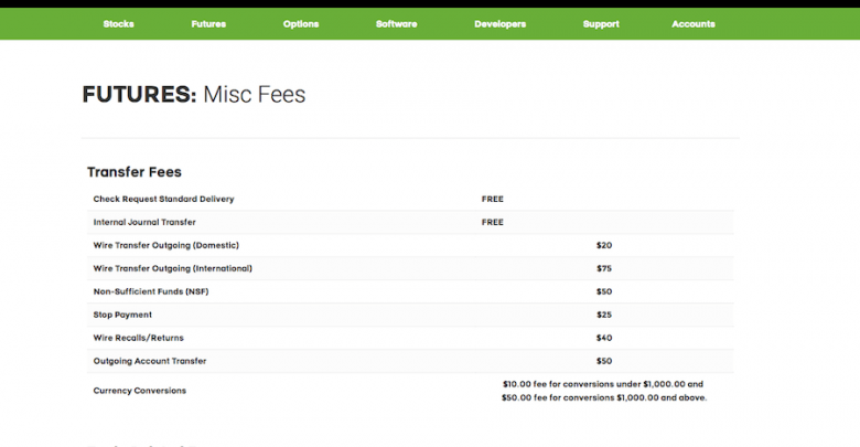 Forex futures or options