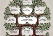 family tree of life1 Research Your Family History to Know Who You Are - 15 2014 BMW