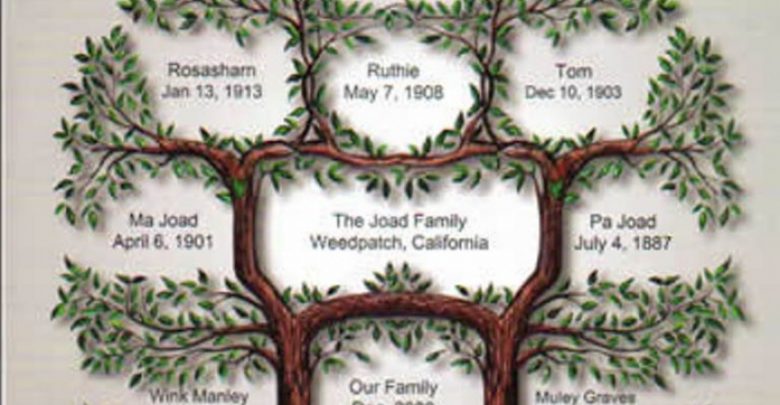 family tree of life1 Research Your Family History to Know Who You Are - searching family history 1