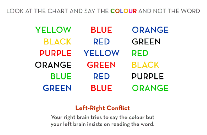 left_right_conflict-1 Challenge Your Mind Through Playing These Famous Mind Tricks