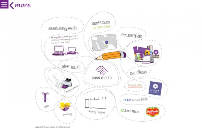 Top 10 Advertising Companies in Dubai To Follow 3 New Picture