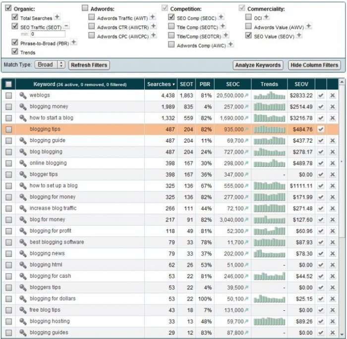 Generate More Traffic & Rank #1 with Market Samurai 5 market-samurai-keyword-research-results