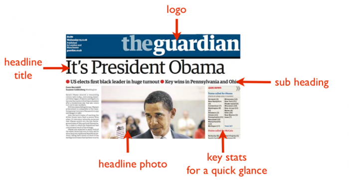 Top 10 Trends in the Newspaper Industry 13 labelled-areas-of-above-the-fold-cut-on-newspaper