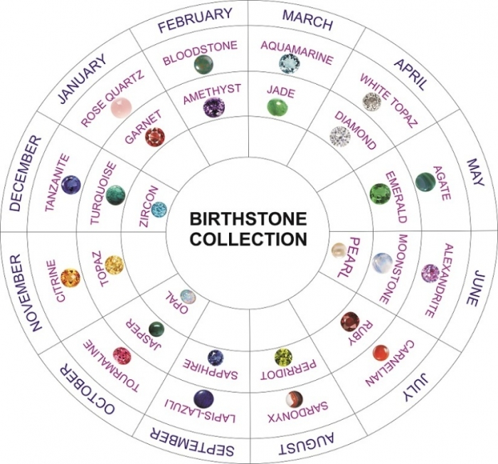 Birthstones_Circle