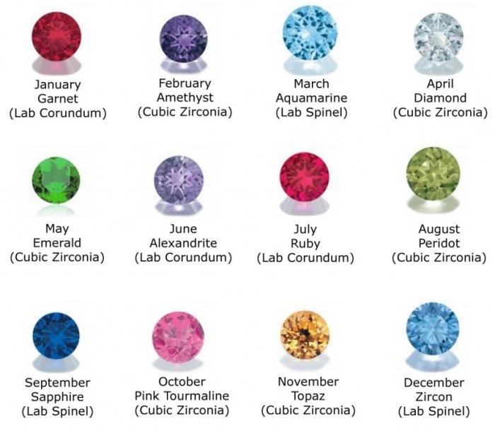 Meanings & Qualities which Are Associated with Birthstones 5 birthstones